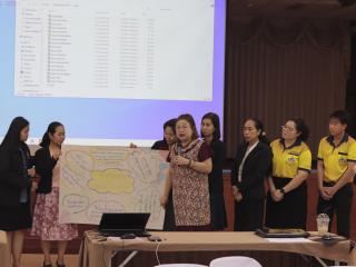 59. โครงการพัฒนาสมรรถนะครูสู่มืออาชีพ Module 2 กลุ่มที่ 3