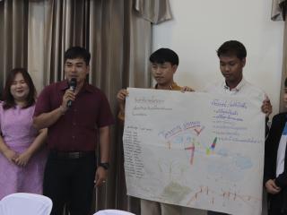 115. โครงการพัฒนาสมรรถนะครูสู่มืออาชีพ Module 2 กลุ่มที่ 3