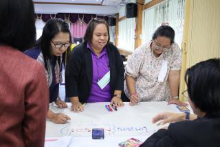 99. โครงการพัฒนาสมรรถนะครูสู่มืออาชีพ Module 2 กลุ่มที่ 1