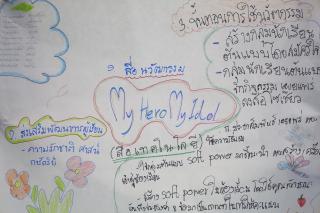 167. โครงการพัฒนาสมรรถนะครูสู่มืออาชีพ Module 2 กลุ่มที่ 1