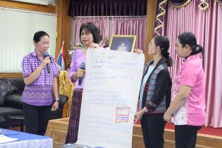 170. โครงการพัฒนาสมรรถนะครูสู่มืออาชีพ Module 2 กลุ่มที่ 1