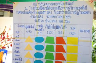 31. ค่ายคณิตศาสตร์ BGSU ณ โรงเรียนสาธิตวัดวังยาง