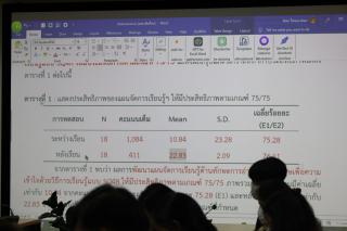 40. กิจกรรมการอบรมเชิงปฏิบัติการการเขียนบทความวิจัย