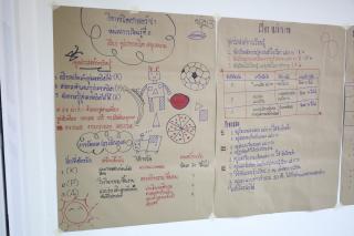 153. การอบรมเชิงปฏิบัติการครูในโรงเรียนตำรวจตระเวนชายแดน